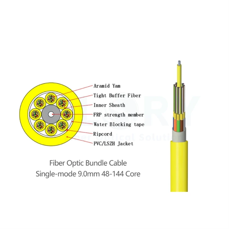 Mini Bundled Indoor Fiber Optic Cable suppliers