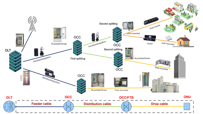 ODN Solution ODN Solution